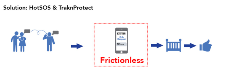 HotSOS and TraknProtect