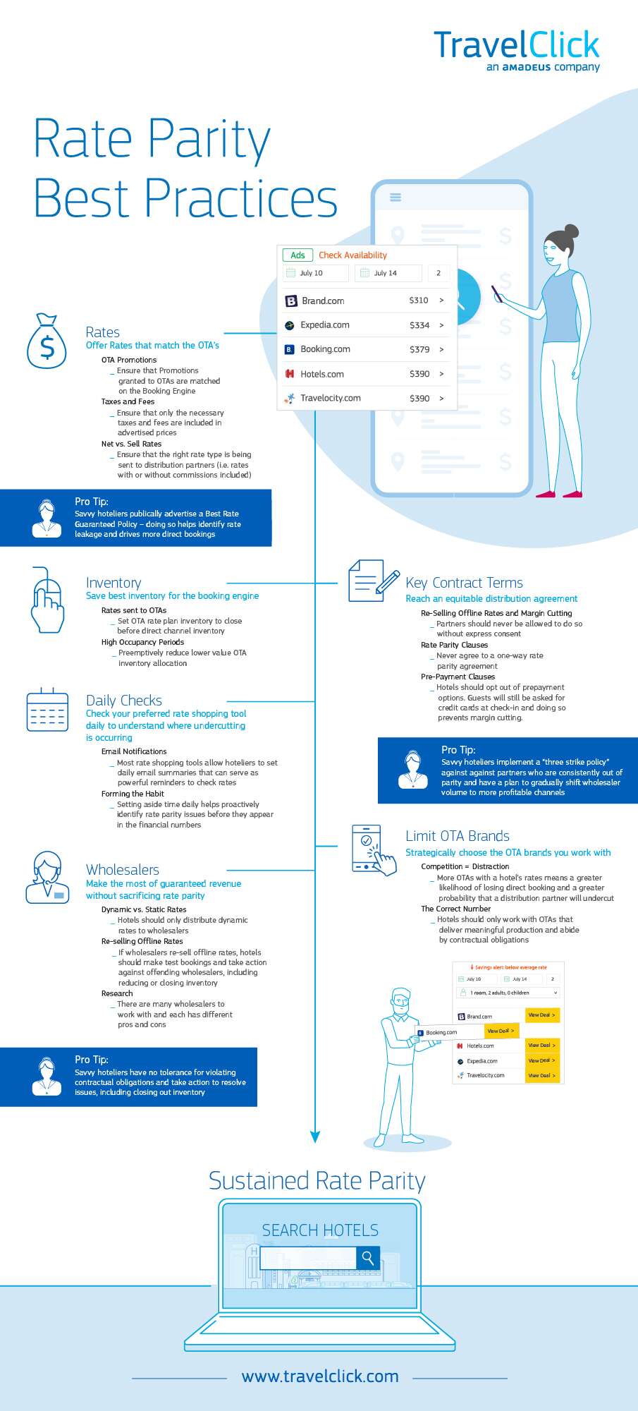 TravelClick - Rate Parity Best Practices TravelClick - Rate Parity Best Practices