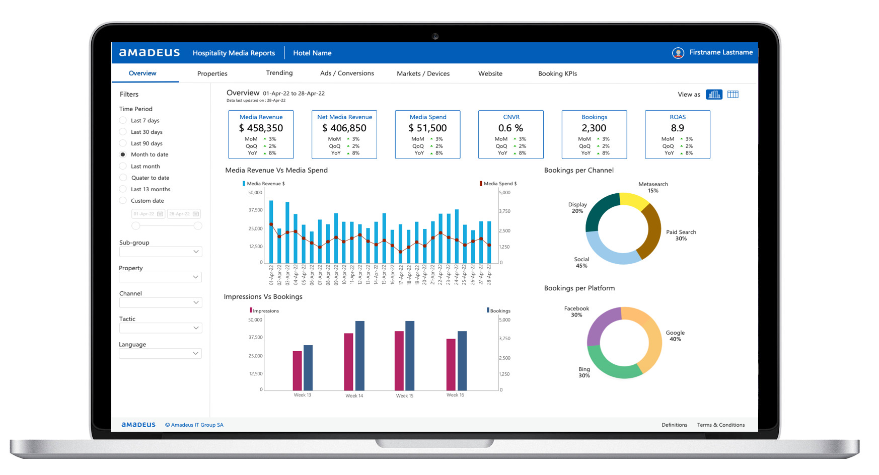 Amadeus Hospitality Media Report Dashboard screenshot