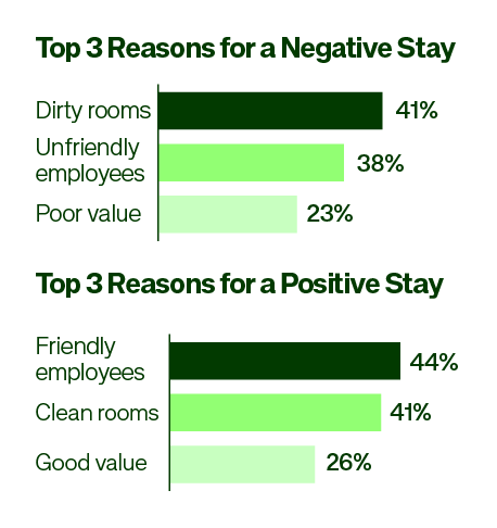 Guest Satisfaction statistics_2024