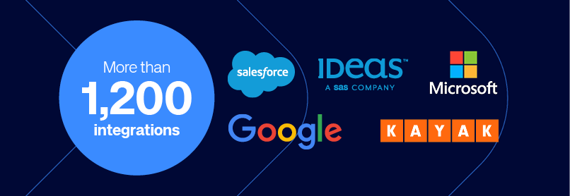 Amadeus Hospitality: More than 1,200 integrations including Salesforce, Google, Ideas, Microsoft and Kayak