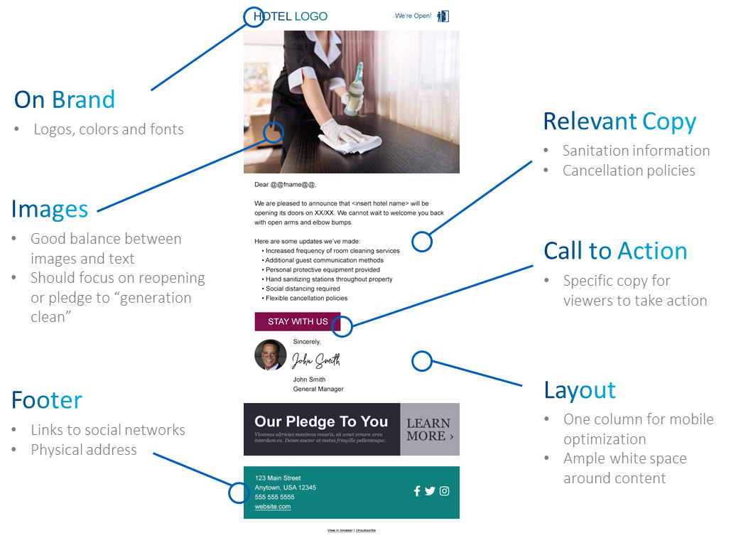 hospitality email best practices